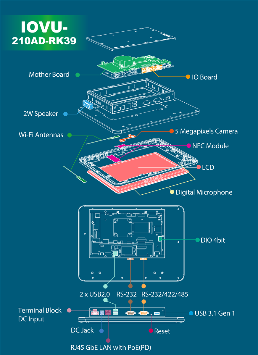 IEI Technology IOVU-210AD-RK39 Panel PCs